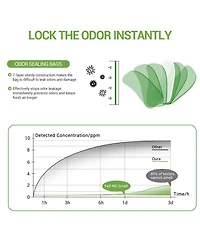 Covfresh Odor Blocking Dog Poop Bags, S-220 Bags with Dipenser Box, 8.66×12.99 Inch