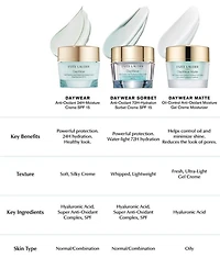 Daywear Advanced Multi Protection Anti Oxidant Cream Moisturizer Spf 15