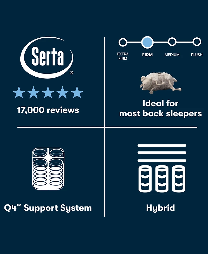 Serta Perfect Sleeper Cascade Bluff 14.5" Firm Hybrid Tight Top Mattress, California King