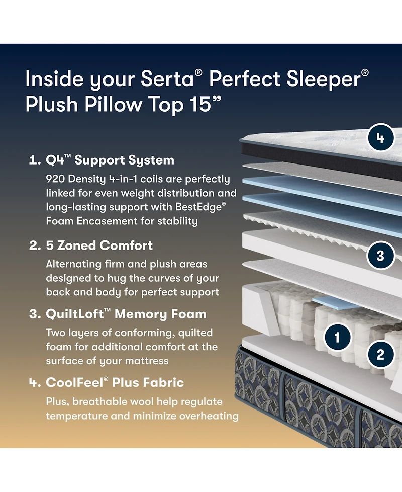 Serta Perfect Sleeper Cascade Range 15" Plush Pillow Top Mattress, California King
