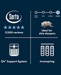Serta Perfect Sleeper Cascade Ridge 12.5" Plush Tight Top Mattress