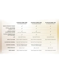 Klipsch Flexus-300-soundbar 5.1.2 Dolby Atmos Sound Bar Ebony with 5 Year Amber Protection Plan (2025)