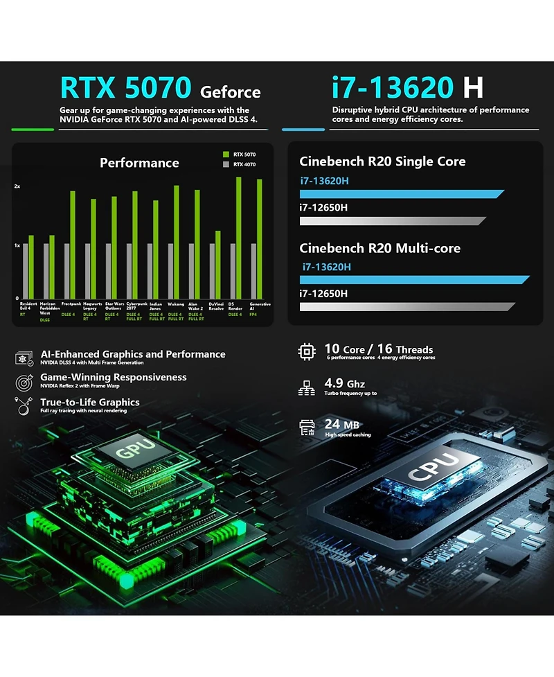Thunderobot Storm 17.3" Traditional Laptop Intel Core i7 32GB Ram Nvidia GeForce Rtx 5070 2TB Ssd Storage Windows 11 Home 165Hz