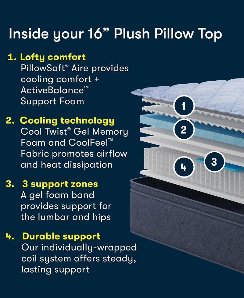Serta Dream Haven 16" Plush Pillow Top Mattress, Full
