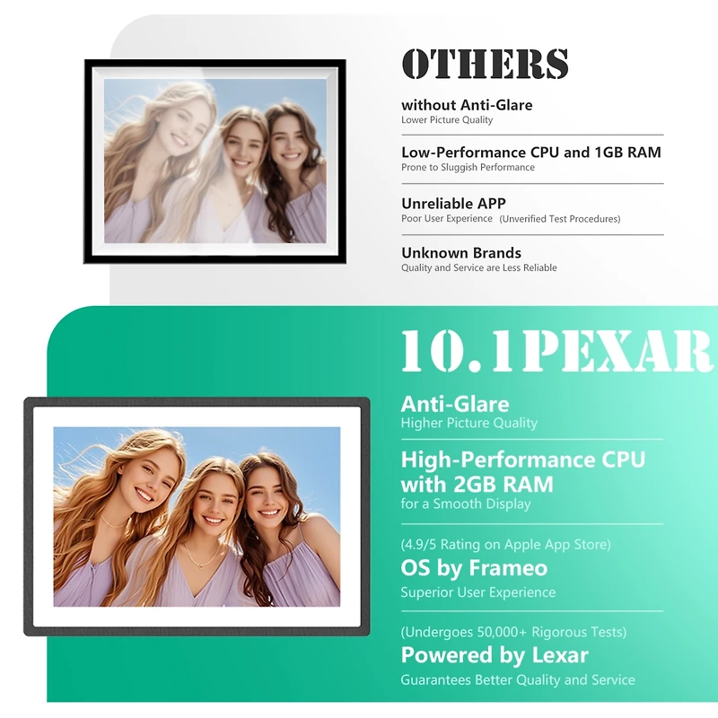 Pexar by Lexar 10.1" WiFi Digital Photo Frame | Hd Anti-Glare Touch Display | 32GB Storage | Share Photos/Videos via App | Perfect for Gifting