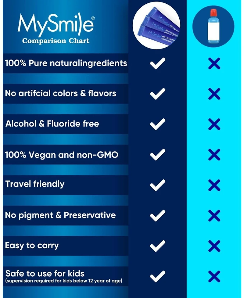 MySmile Daily Cleaning Essentials Bundle