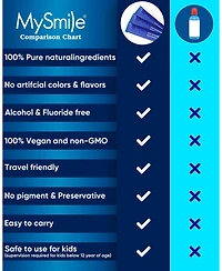 MySmile Daily Cleaning Essentials Bundle