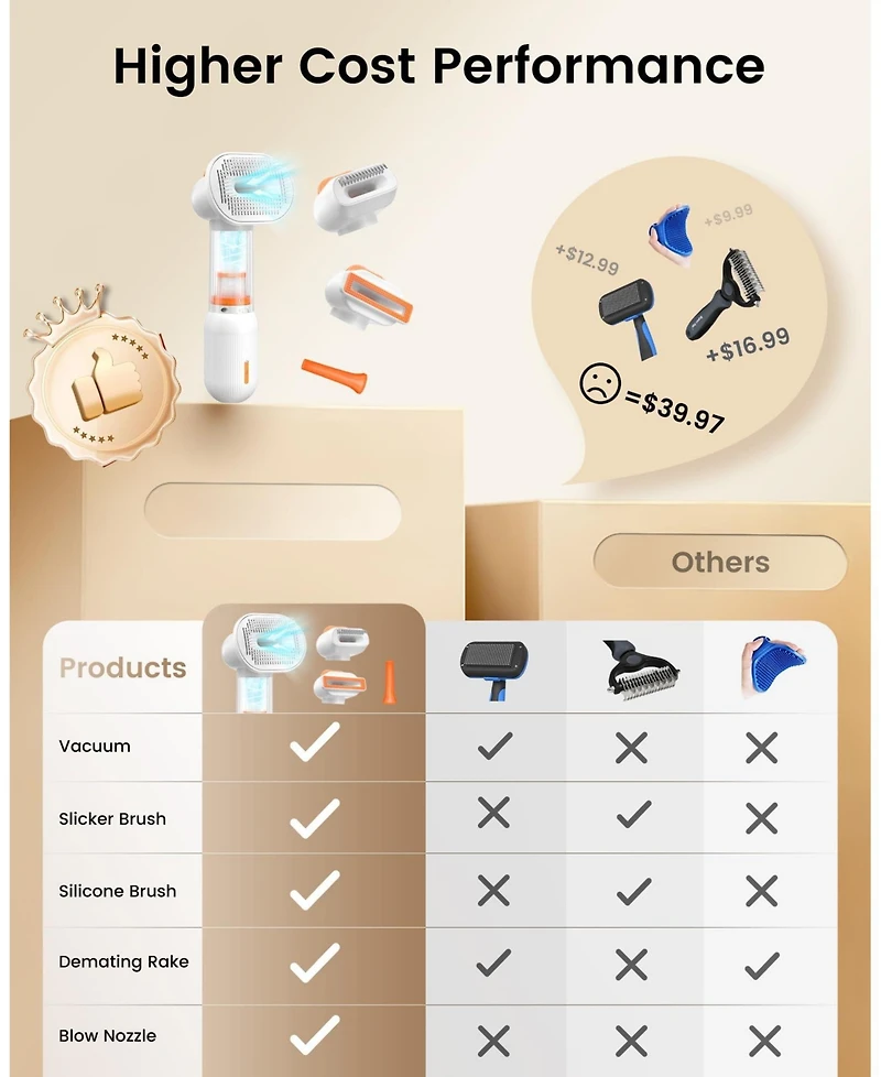 Aronkl Vacuum Dog Brush 4-in-1 Self Cleaning Slicker Undercoat Rake Deshedding Tool Anti Static Massage For Short Medium Coats