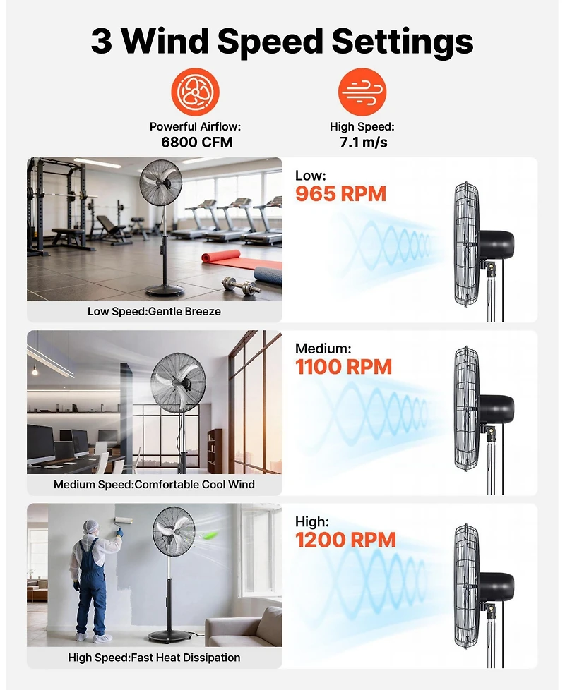 Mecale Inch Industrial Wall Mount Fan Cfm High Velocity 3-Speed