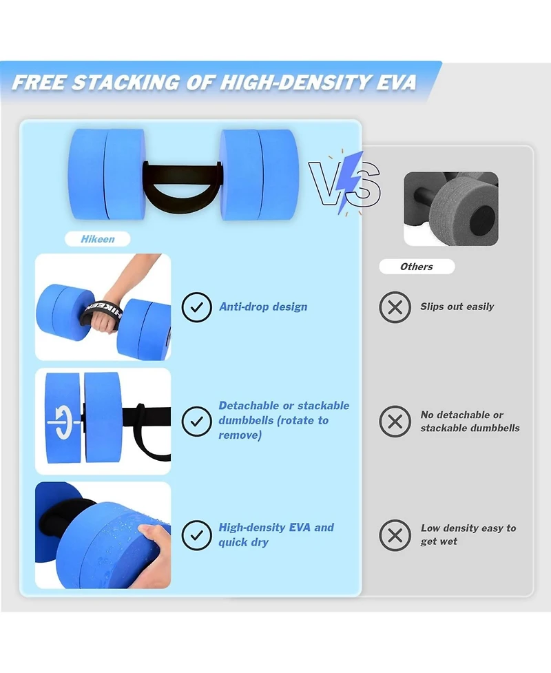 Hikeen Aquatic Exercise Dumbbells Water Dumbbell Pool Resistance Aquatic Fitness Barbells with 4 High-Density Eva Foam Pool Weights Dumbbells