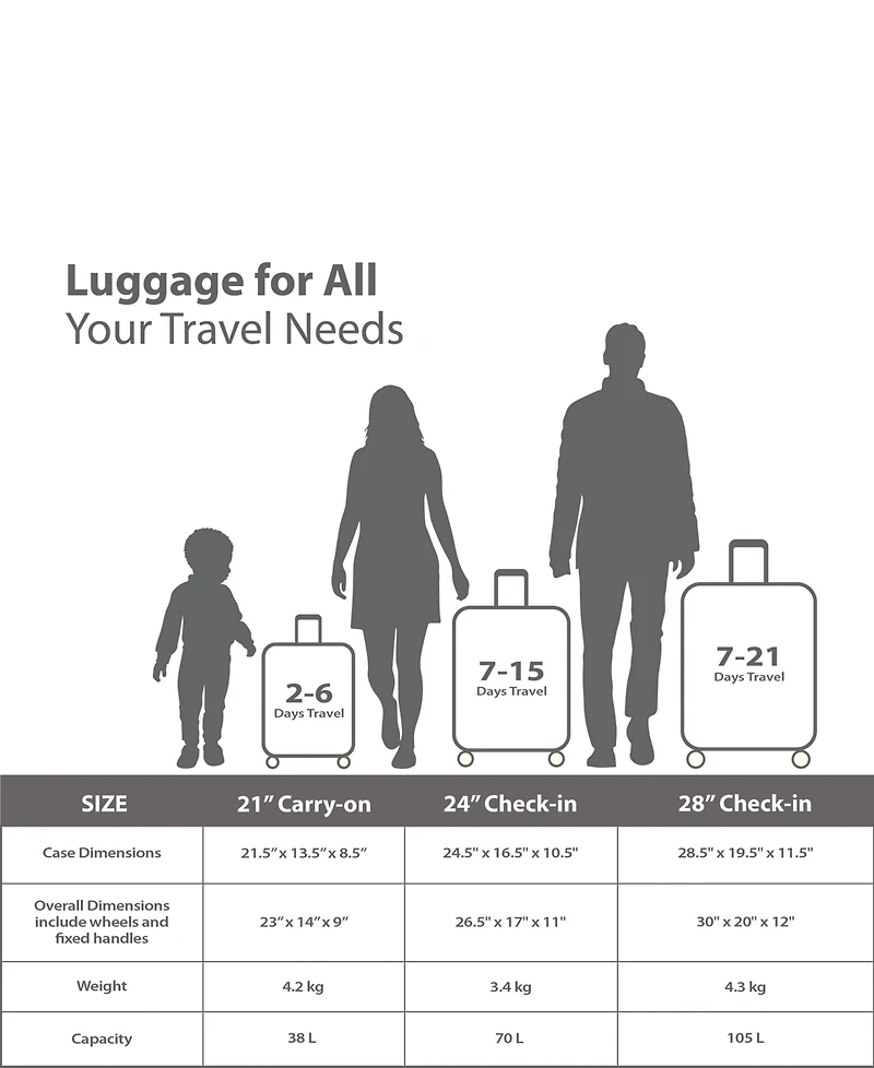 Elite Hardside Carry-on Luggage