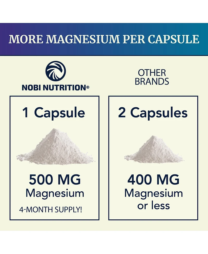 Magnesium Complex Capsules, Magnesium Oxide, Magnesium Citrate, Nobi Nutrition, 120ct