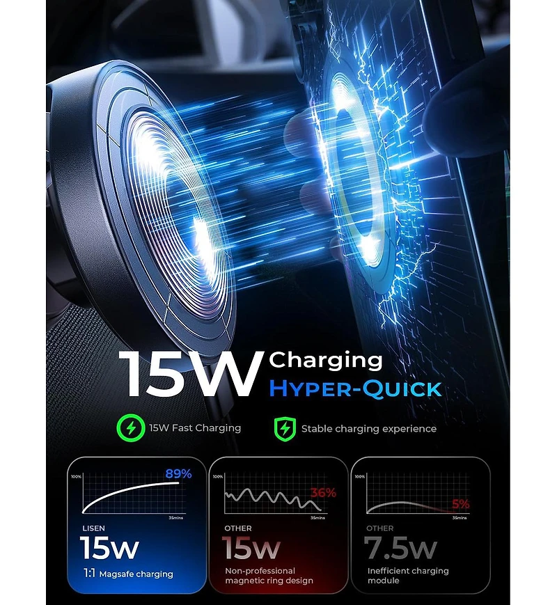 Lisen MagSafe Car Mount Charger with Suction Cup, 15W Wireless Magnetic Phone Holder, Dashboard Mount for iPhone 17/16/15/14/13, Samsung, Pixel