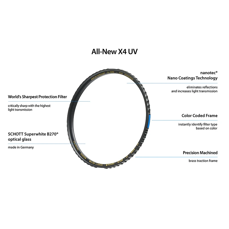 Breakthrough Photography Traction Filter, Brass Frame, Schott Glass, Nanotec Coating