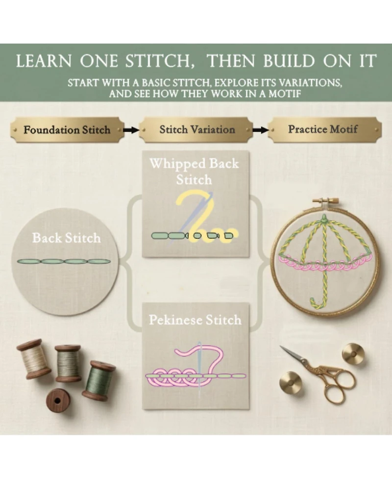 Gnuadz Embroidery Book Fabric Pages 32 Stitches Learning Order Diy Sewing Kit Floral Motifs Practice Patterns Basic Intermediate