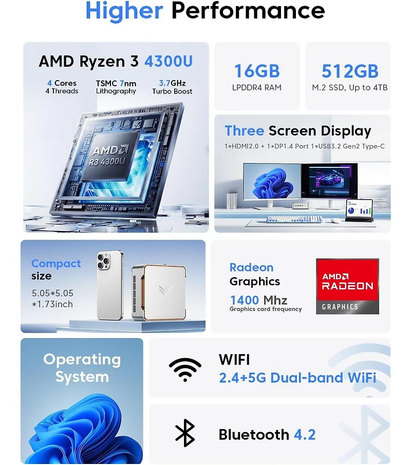 Kamrui Pinova P2 Mini Pc, Amd Ryzen 4300U 16GB Ram 512GB Ssd, Triple 4K Display, WiFi/Bt