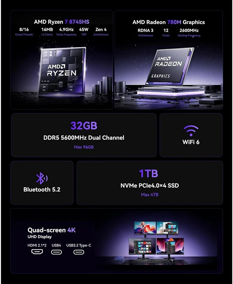 Kamrui AM21 Mini Pc Ryzen 7 8745HS, 32GB DDR5 1TB Ssd, Radeon 780M USB4 Quad Display, Dual Lan, WiFi 6