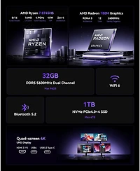 Kamrui AM21 Mini Pc Ryzen 7 8745HS, 32GB DDR5 1TB Ssd, Radeon 780M USB4 Quad Display, Dual Lan, WiFi 6