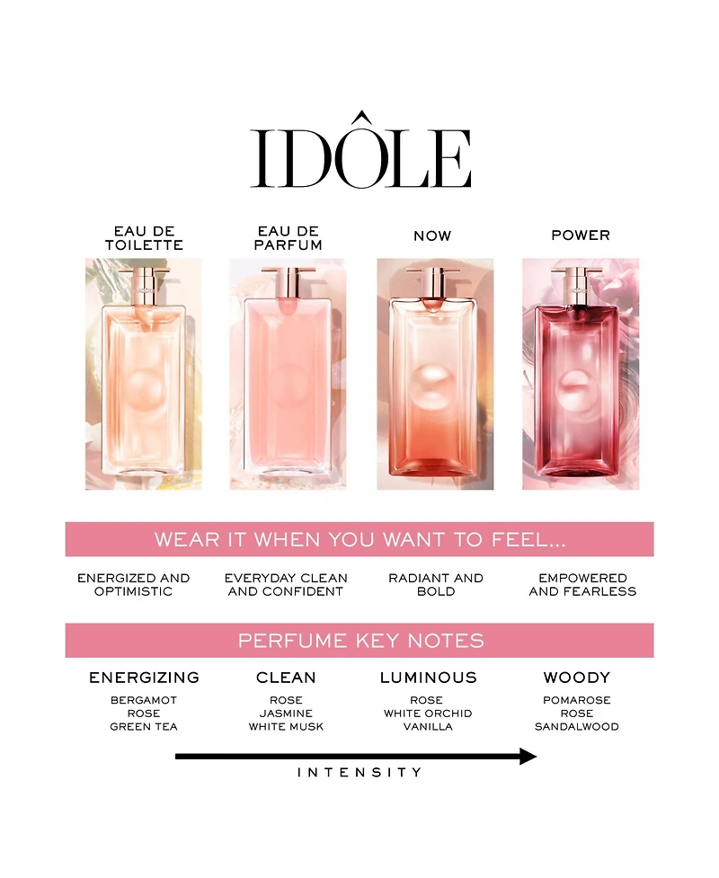 Lancome Idole Eau de Parfum Purse Spray, 0.34 oz.