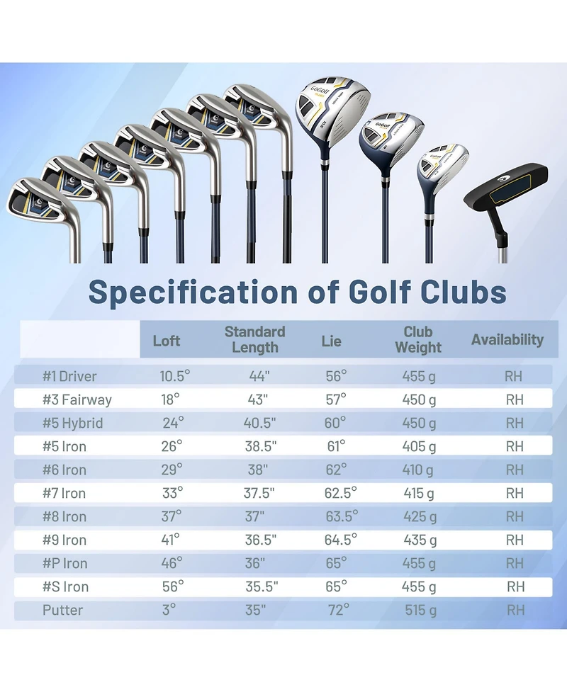 Mecale Men's Right-Handed Complete Golf Club Set with Stand Bag