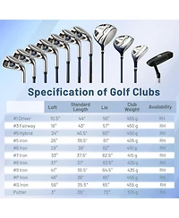 Mecale Men's Right-Handed Complete Golf Club Set with Stand Bag