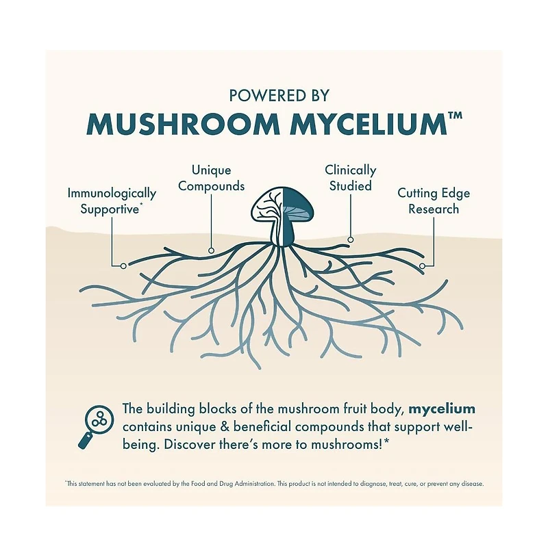 Host Defense MycoBenefits Mood Capsules