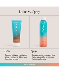 Coola Classic Body Sunscreen Lotion Spf 70