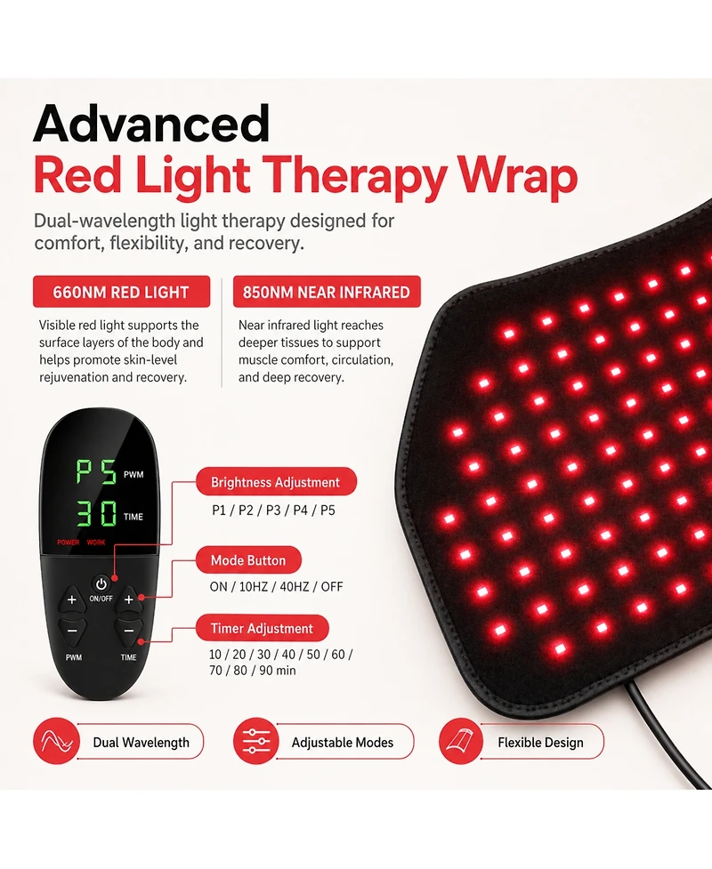 iReliev FullGlow Red Light and Near Infrared Pad
