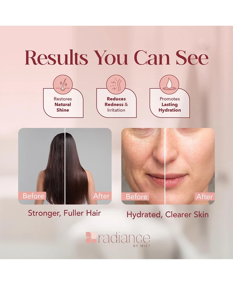 Radiance by Mist Radiance Filtered Aura Shower Head with Replaceable Filter, Improves Skin, Hair, and Nails