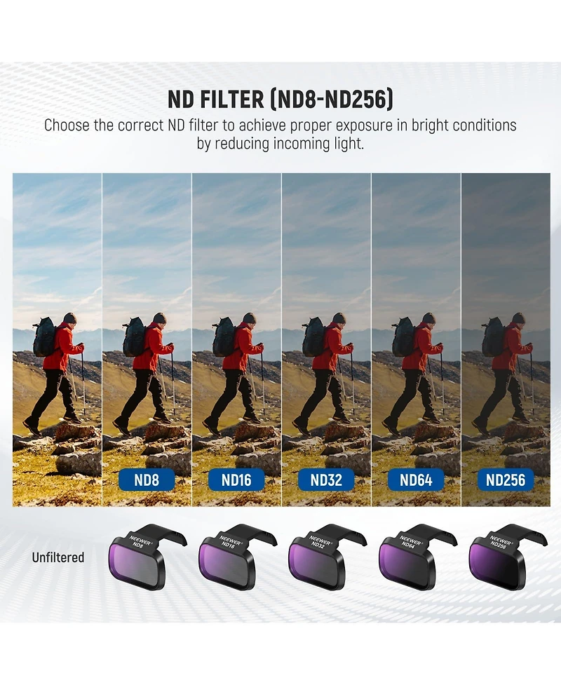 Neewer Fl-B32 Camera Lens Accessory with Cpl, ND8, ND16 for Dji Mini 4K/2/Mavic/SE/2 SE