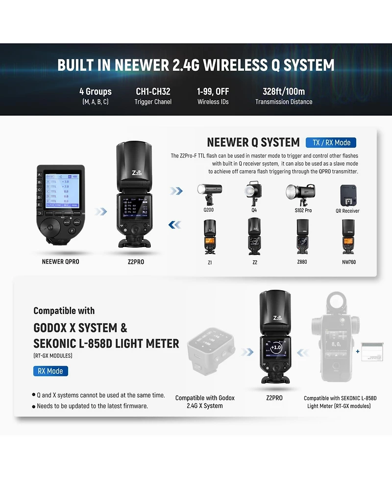 Neewer Z2PRO-f Camera Flash with 76Ws, 3000mAh, Ttl for Fujifilm