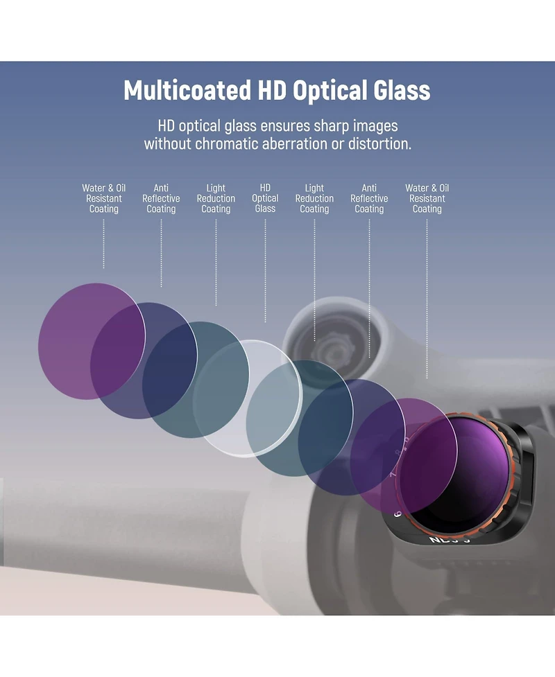 Neewer ND32-512 Camera Lens Accessory