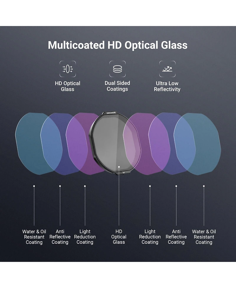 Neewer Fl-C77 Anti-Fog Hd Optical Glass Lens Accessory for Insta360 Ace Pro 2
