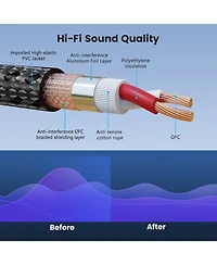 Lofree Nylon Braided Audio Cable Gold Plated Connectors Hi Fi Sound Quality Multi Layer Shielding