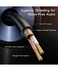 Lofree 2 Pack Xlr Microphone Cables 21 Awg Oxygen Free Copper Balanced Audio Cord