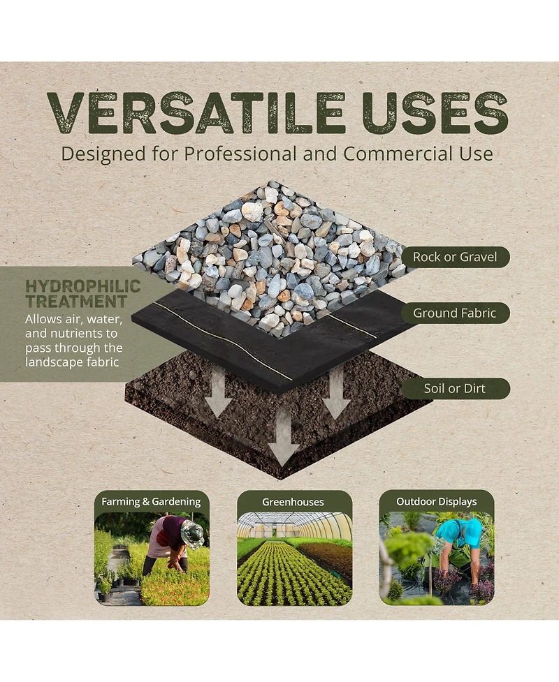 DeWitt Company 3.2oz 4' x 100' Woven Weed Barrier Landscape Fabric Ground Cover