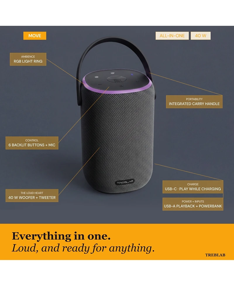 Treblab Hd-Energy Pro Bluetooth Speaker with Handle