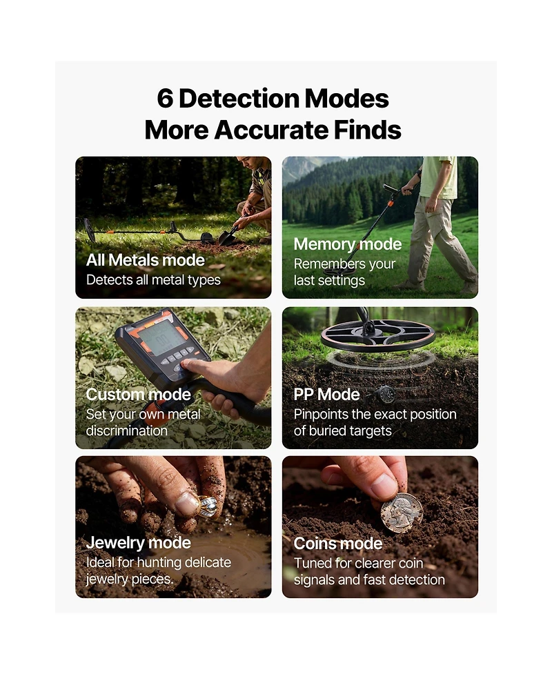 Sugift 12inches Professional High Accuracy Gold Metal Detector With IP68 Waterproof Coil 6 Modes Headphones