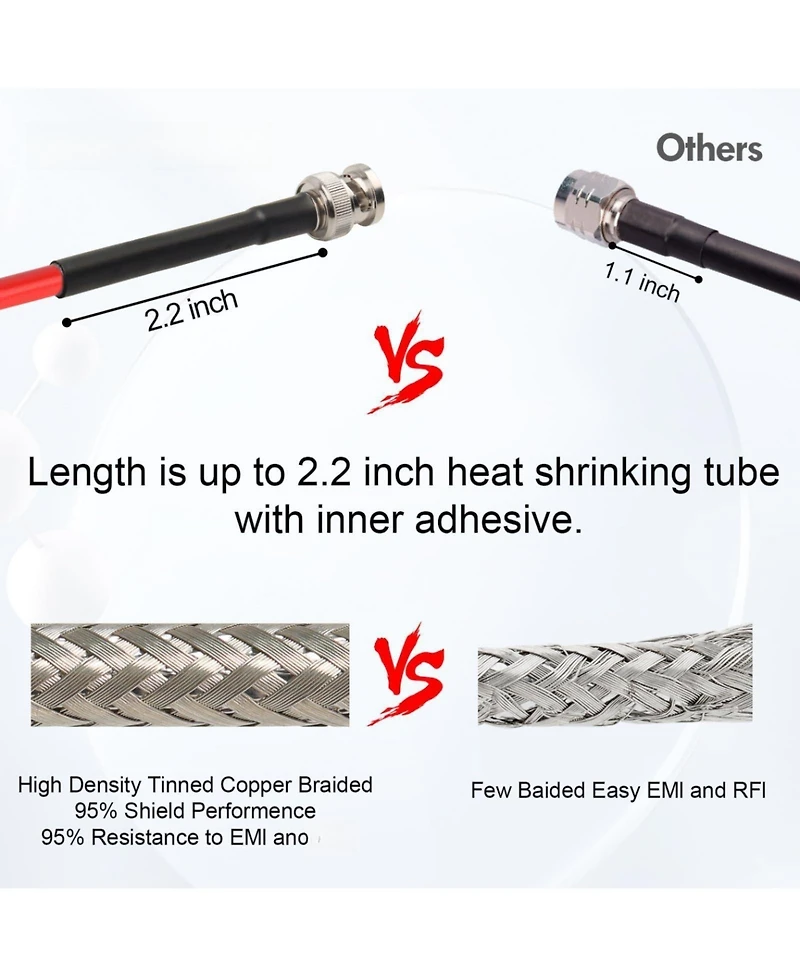 Lofree Low Loss 50 Ohm Bnc Coaxial Cable Extension for Rf Radio Antennas
