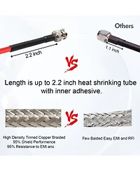 Lofree Low Loss 50 Ohm Bnc Coaxial Cable Extension for Rf Radio Antennas