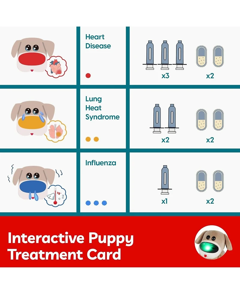 Top Bright Kids Wooden Doctor and Dog Vet Pretend Play Set with Costume
