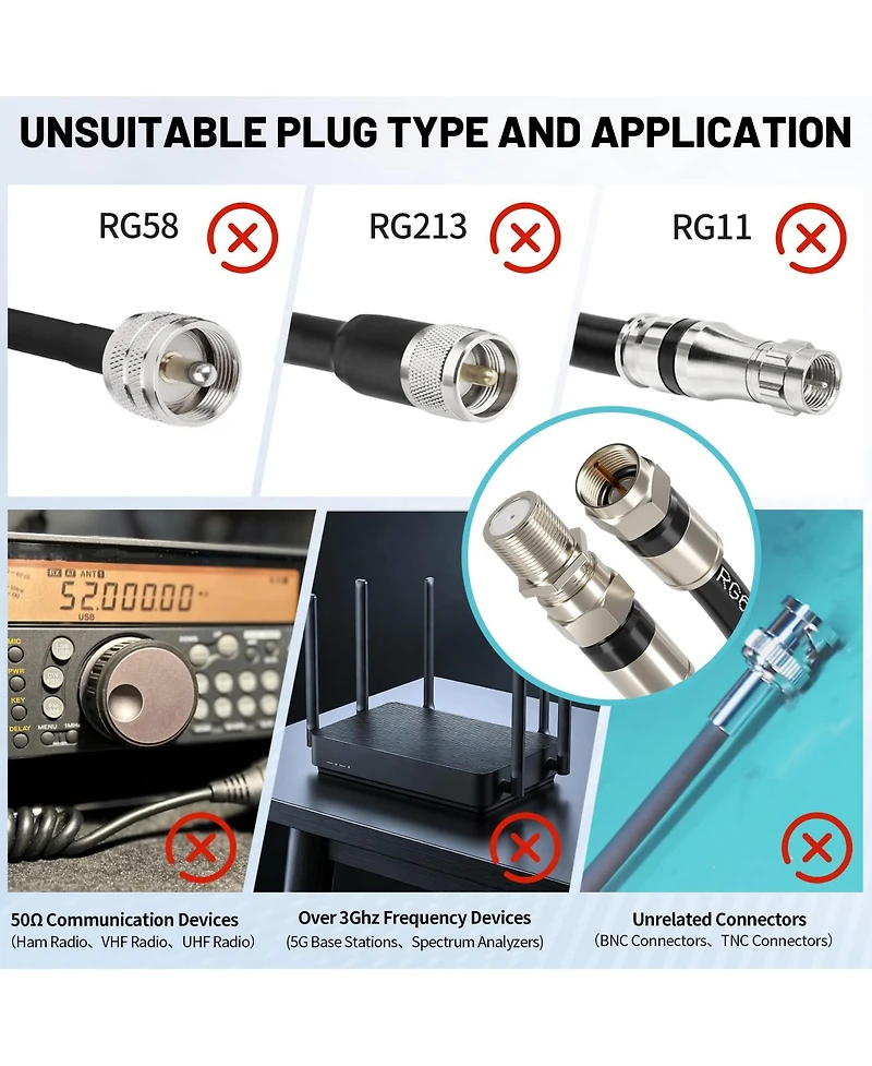 Lofree RG6 75-Ohm 4K Hdr Coaxial Cable