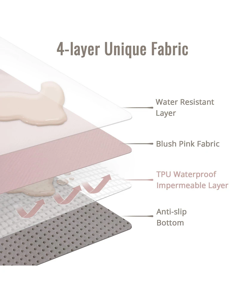 Danrong Wipeable Waterproof Anti Slip Floor Protector Mat For Highchair And Mess Cleanup