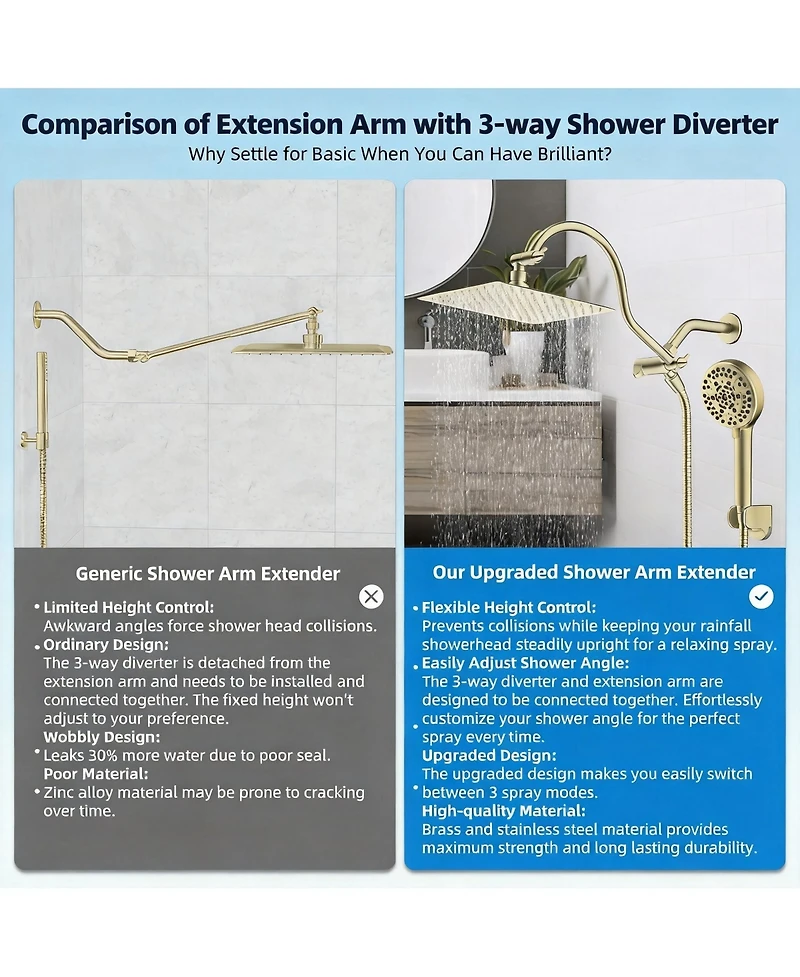 Cyqbd 10'' All Metal Rainfall Handheld Shower Head Extension Arm Hose Holder Square