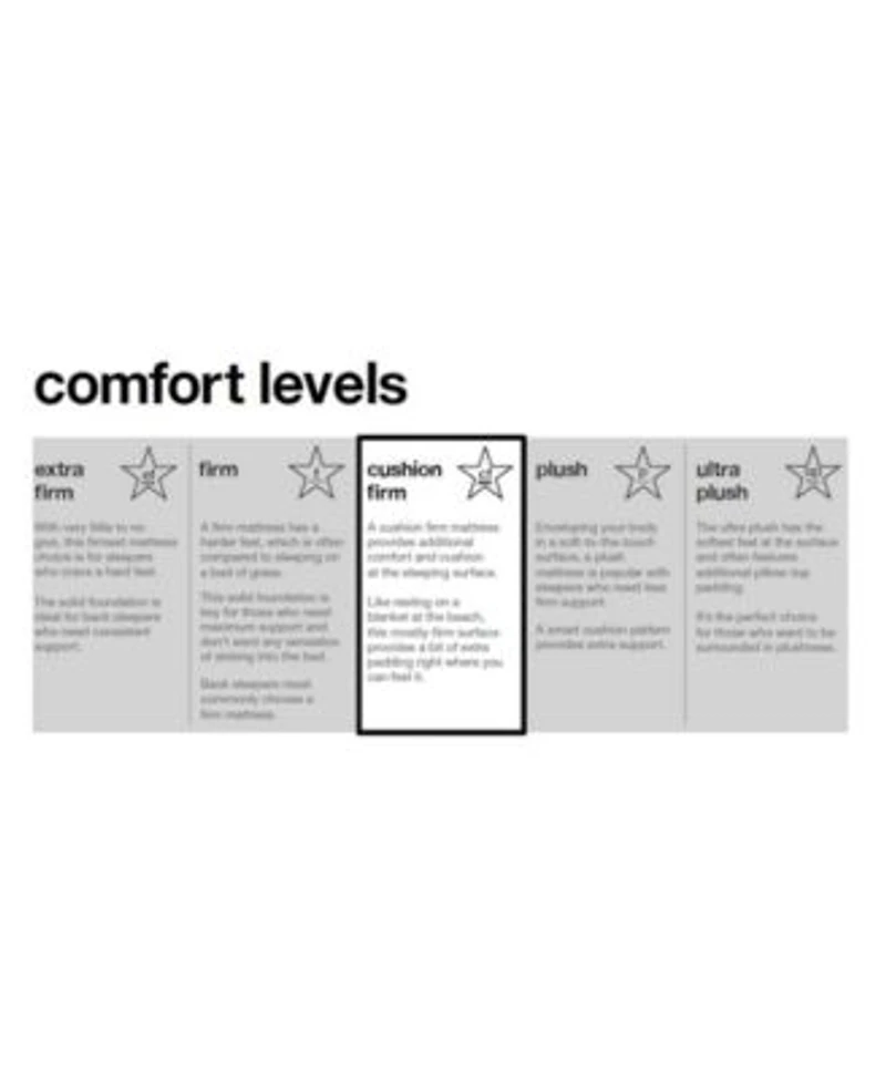 12park Smart Temp 13 Plush Mattress In A Box Collection