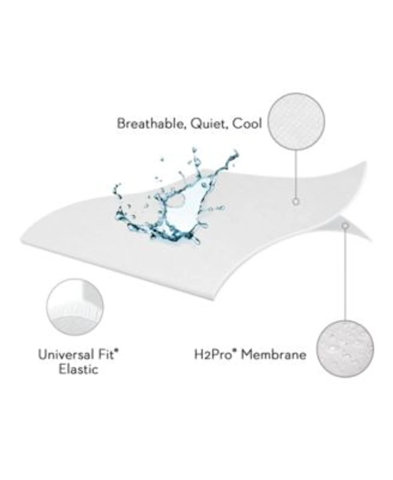 Malouf Sleep Tite 5 Sided Mattress Protector