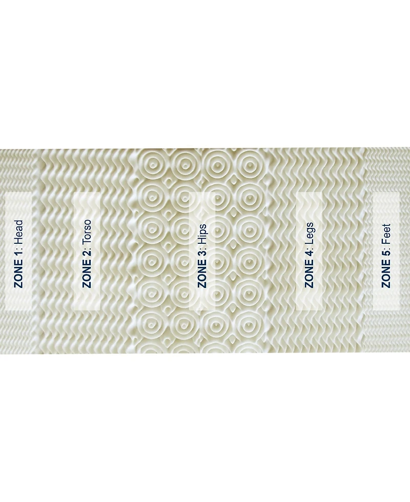 Rio Home Fashions Pure Rest 5-Zone Memory Foam Topper, King