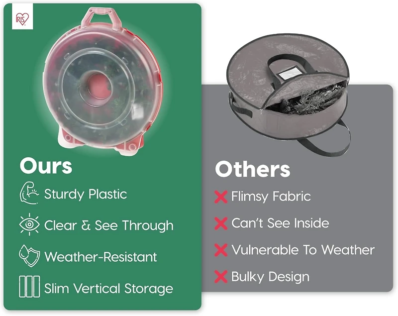 Iris Usa 24" Wreath Storage Container With Latches and Handle, 2 Pack, For Holiday Garland/Wreath, Holiday Decorations, and Heavy Duty, Portable, High