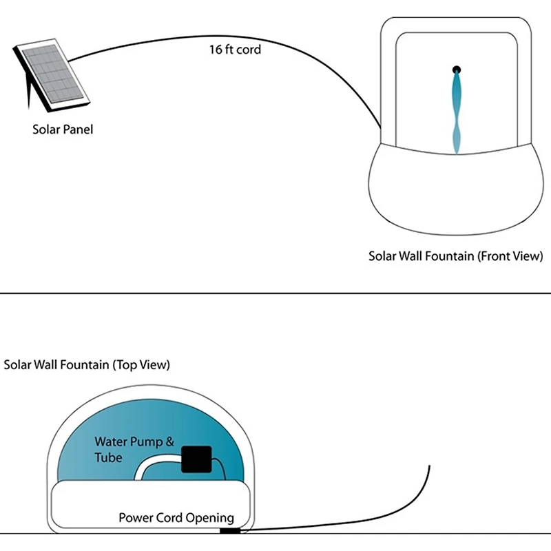 Sunnydaze Decor French Lily 33-Inch Solar Outdoor Wall Water Fountain with Battery Backup, Pump and Panel - Florentine Stone