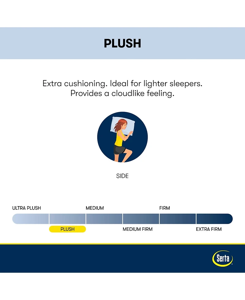 Serta Perfect Sleeper Adoring Night 11" Plush Euro Top Mattress Set